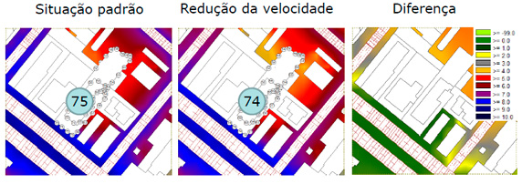 Mapa Estratégico - Redução da velocidade