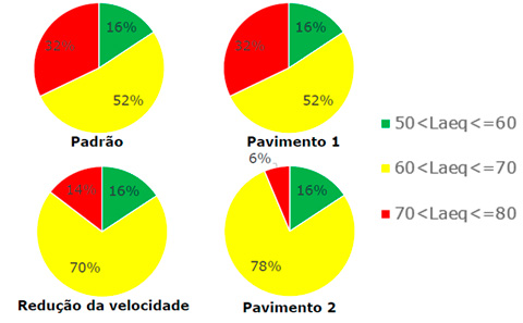 Exemplo de número de pessoas impactadas com a aplicação de diferentes medidas mitigadoras